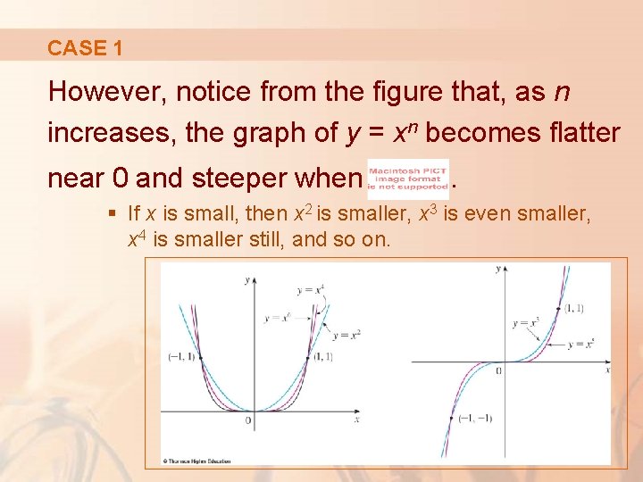 CASE 1 However, notice from the figure that, as n increases, the graph of