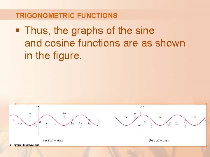 TRIGONOMETRIC FUNCTIONS § Thus, the graphs of the sine and cosine functions are as