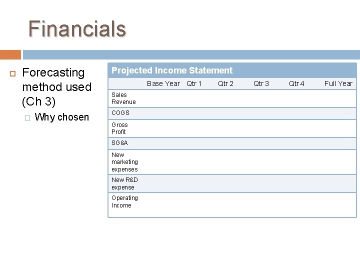 Financials Forecasting method used (Ch 3) � Why chosen Projected Income Statement Base Year