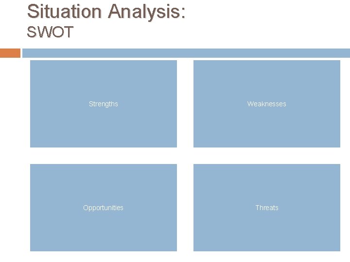 Situation Analysis: SWOT Strengths Weaknesses Opportunities Threats 