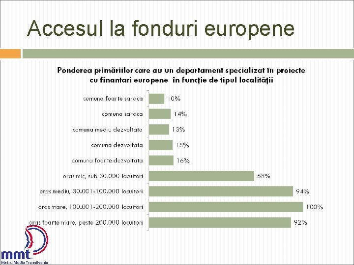 Accesul la fonduri europene 