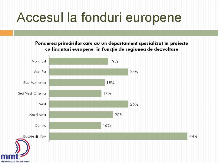 Accesul la fonduri europene 