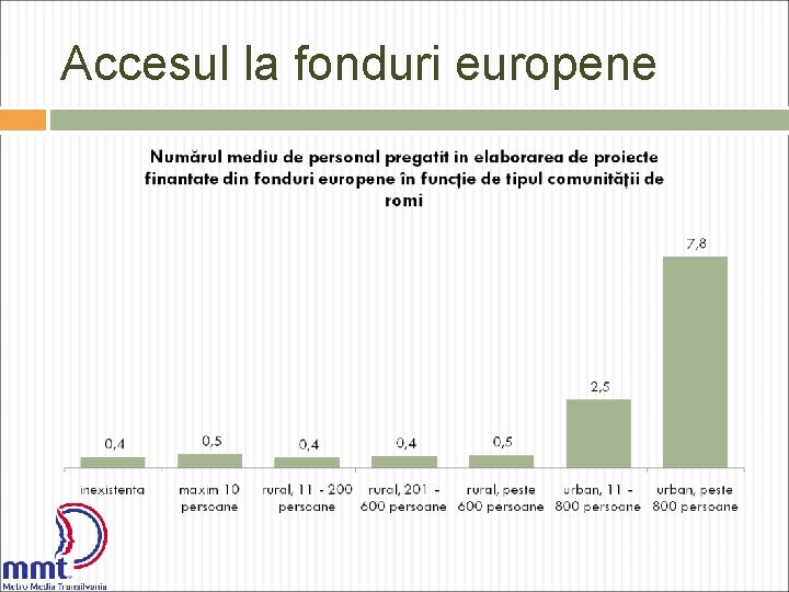 Accesul la fonduri europene 