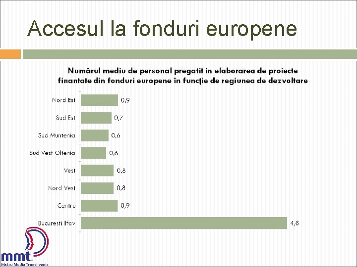 Accesul la fonduri europene 