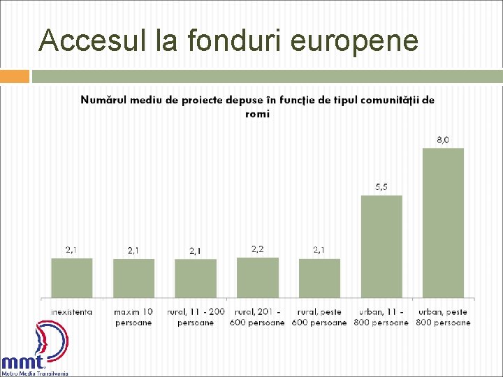 Accesul la fonduri europene 