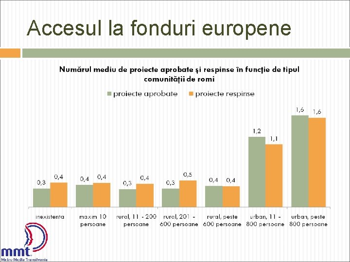 Accesul la fonduri europene 