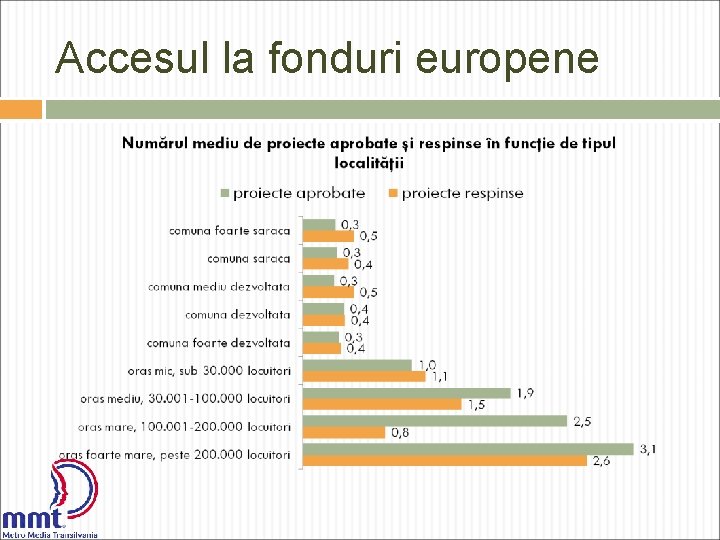 Accesul la fonduri europene 