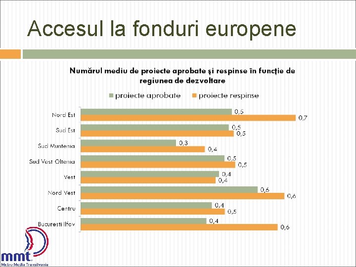 Accesul la fonduri europene 