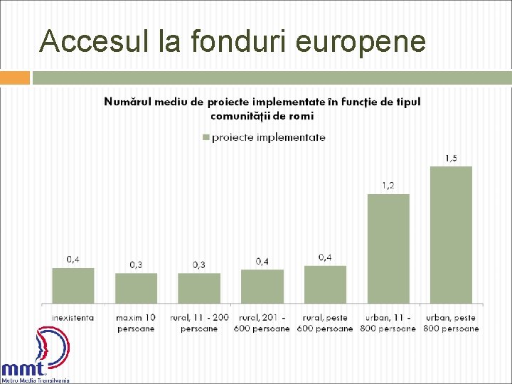 Accesul la fonduri europene 