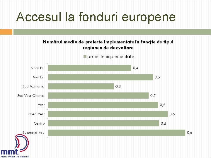 Accesul la fonduri europene 