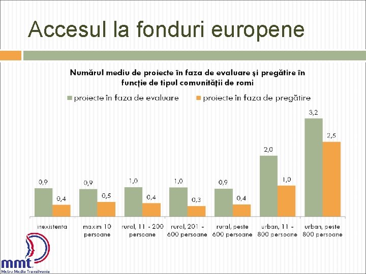 Accesul la fonduri europene 