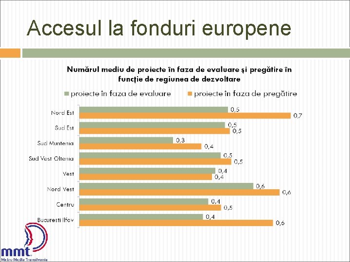 Accesul la fonduri europene 