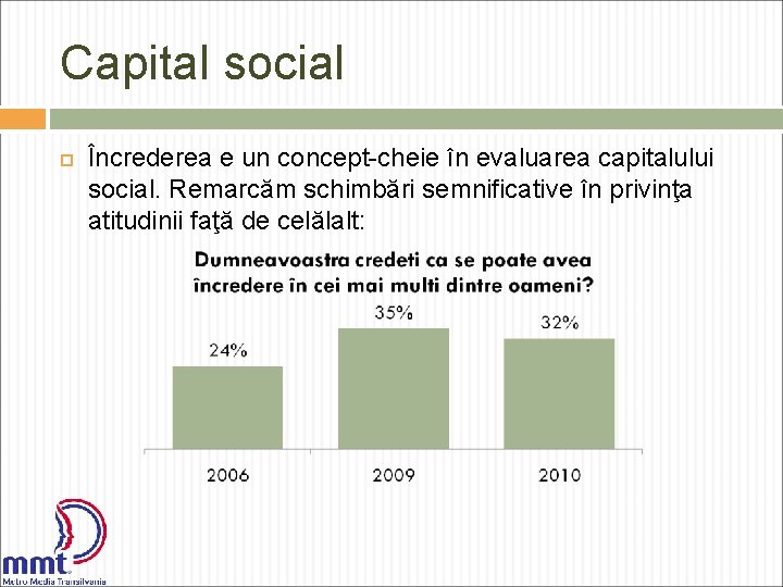 Capital social Încrederea e un concept-cheie în evaluarea capitalului social. Remarcăm schimbări semnificative în