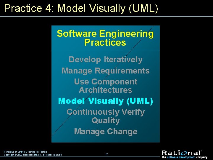 Practice 4: Model Visually (UML) Software Engineering Practices Develop Iteratively Manage Requirements Use Component