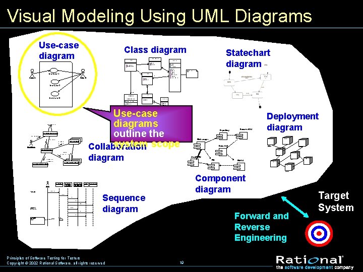 Visual Modeling Using UML Diagrams Use-case diagram Class diagram Statechart diagram Document. List File.