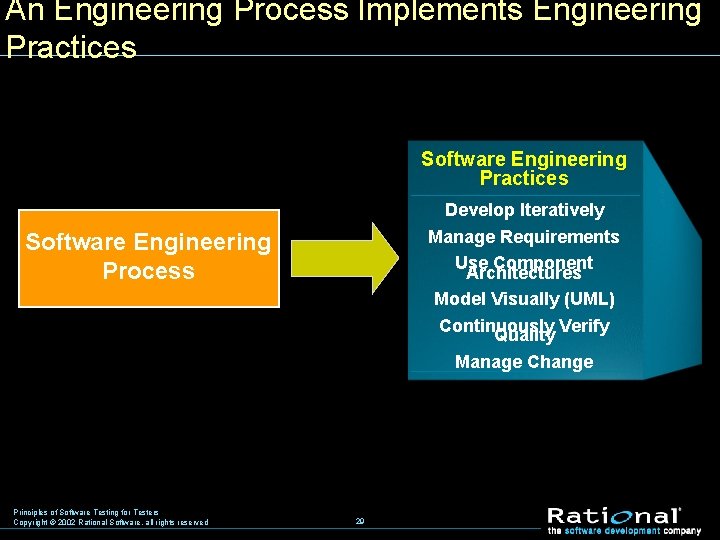 An Engineering Process Implements Engineering Practices Software Engineering Practices Develop Iteratively Manage Requirements Use