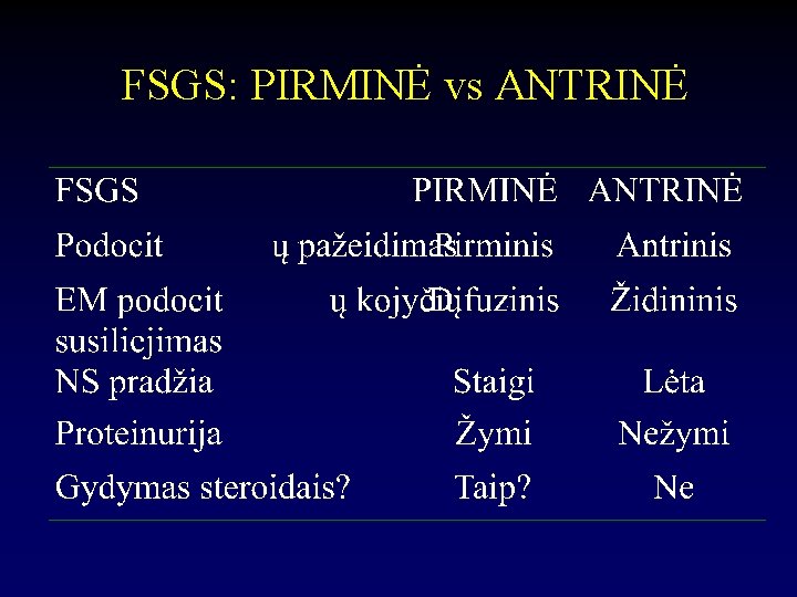 FSGS: PIRMINĖ vs ANTRINĖ 