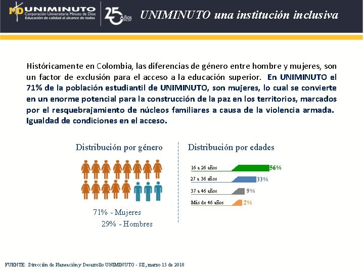 UNIMINUTO una institución inclusiva Históricamente en Colombia, las diferencias de género entre hombre y UNIMINUTO una institución inclusiva Históricamente en Colombia, las diferencias de género entre hombre y