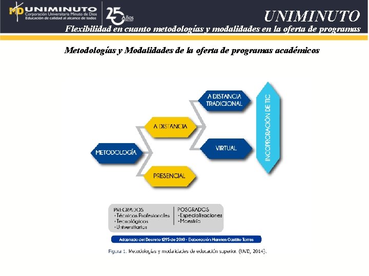 UNIMINUTO Flexibilidad en cuanto metodologías y modalidades en la oferta de programas Metodologías y UNIMINUTO Flexibilidad en cuanto metodologías y modalidades en la oferta de programas Metodologías y