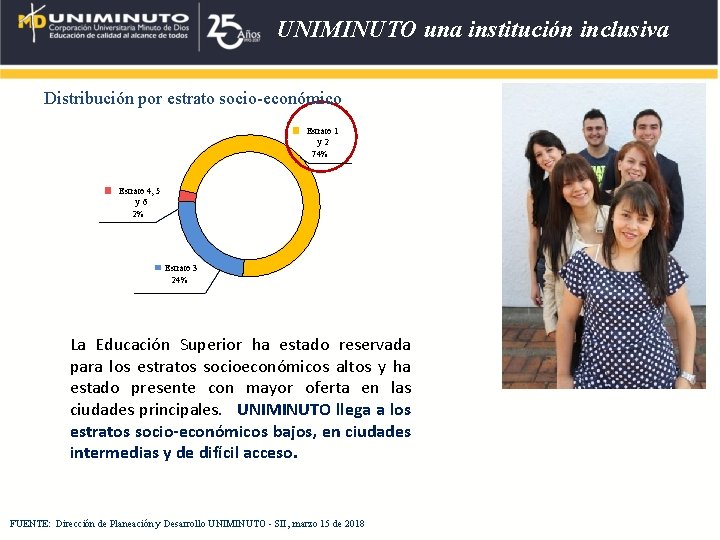 UNIMINUTO una institución inclusiva Distribución por estrato socio-económico Estrato 1 y 2 74% Estrato UNIMINUTO una institución inclusiva Distribución por estrato socio-económico Estrato 1 y 2 74% Estrato