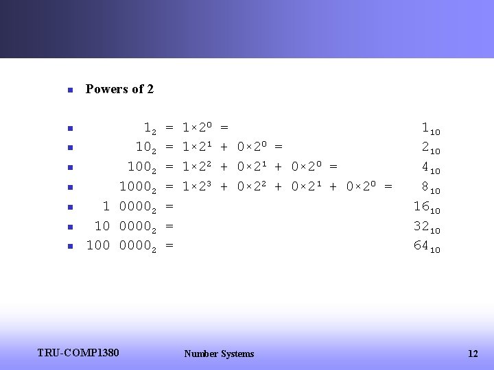 n n n n Powers of 2 12 1002 10002 1 00002 100 00002