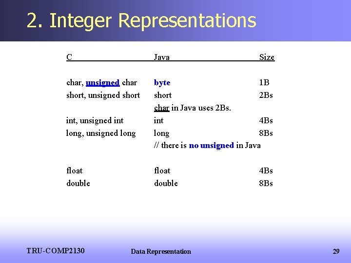 2. Integer Representations C Java char, unsigned char short, unsigned short byte 1 B