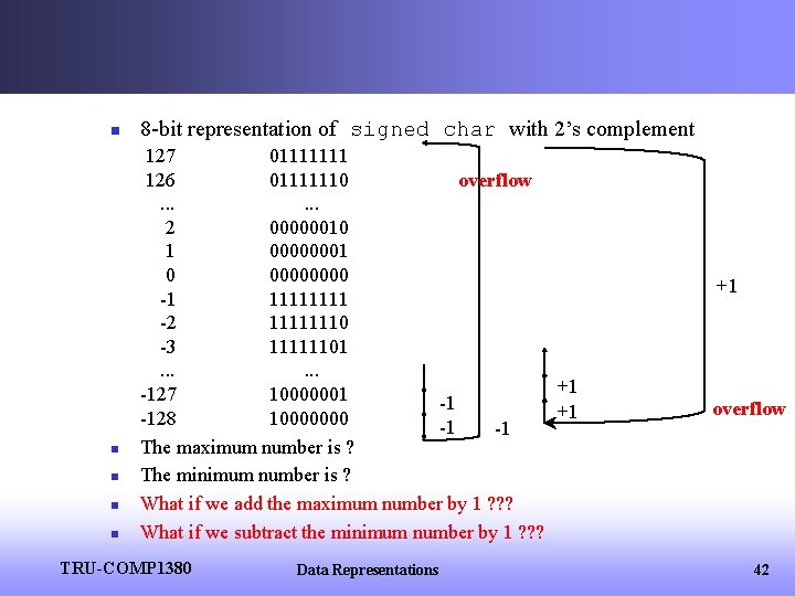 n n n 8 -bit representation of signed char with 2’s complement 127 01111111