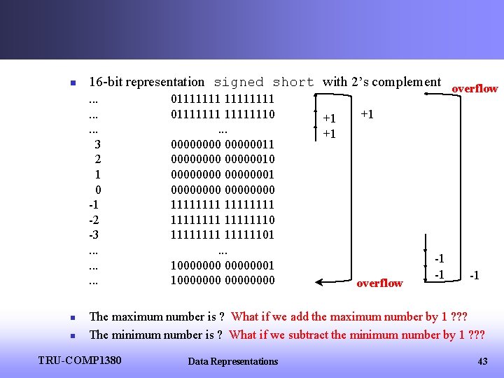 n 16 -bit representation signed short with 2’s complement overflow. . 3 2 1