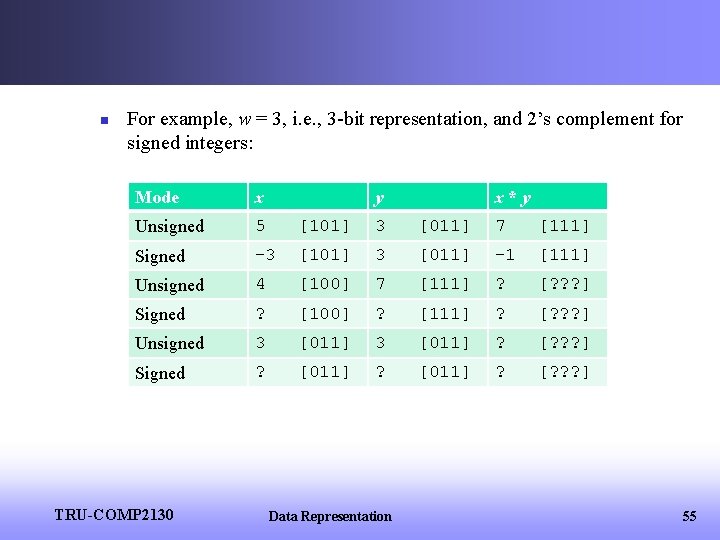 n For example, w = 3, i. e. , 3 -bit representation, and 2’s