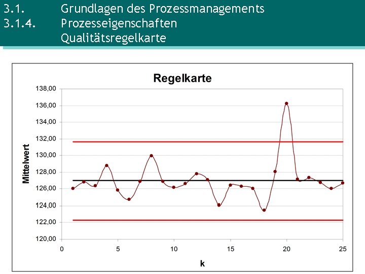 3. 1. 4. Grundlagen des Prozessmanagements Prozesseigenschaften Qualitätsregelkarte 