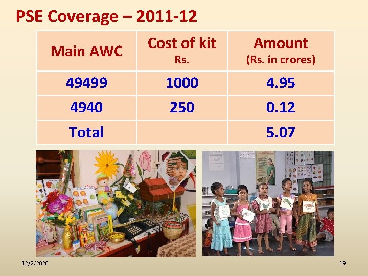 PSE Coverage – 2011 -12 Main AWC Amount Rs. (Rs. in crores) 49499 1000