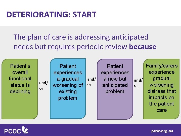 DETERIORATING: START The plan of care is addressing anticipated needs but requires periodic review