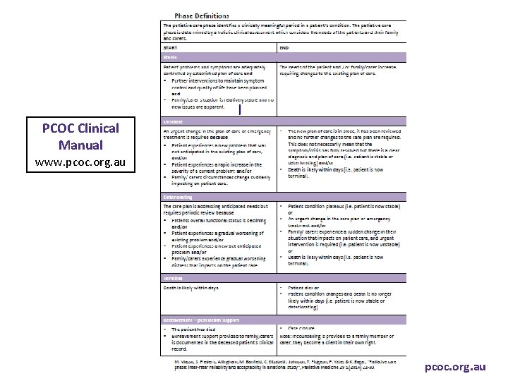 PCOC Clinical Manual www. pcoc. org. au 