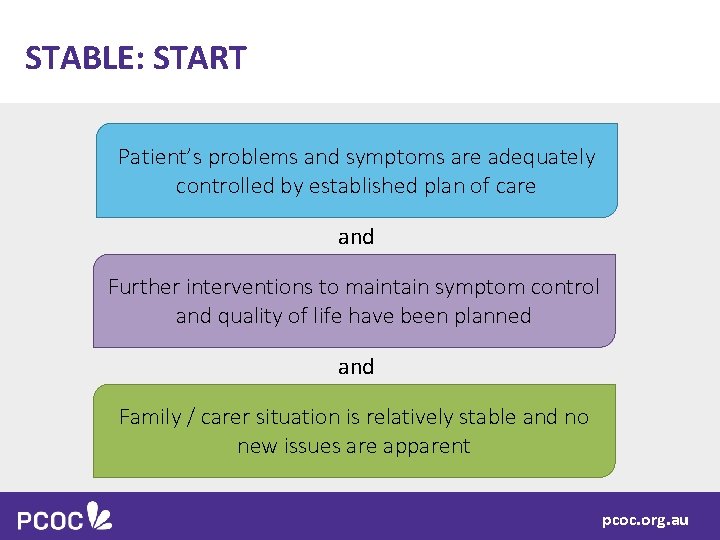 STABLE: START Patient’s problems and symptoms are adequately controlled by established plan of care