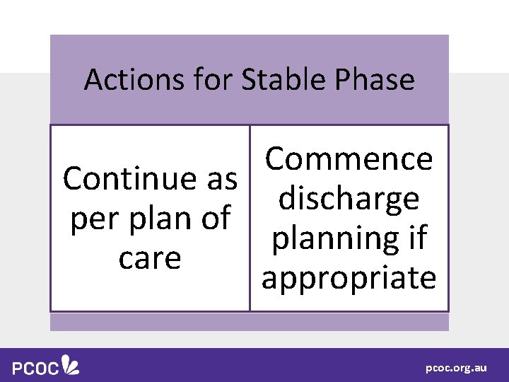 Actions for Stable Phase Commence Continue as discharge per plan of planning if care