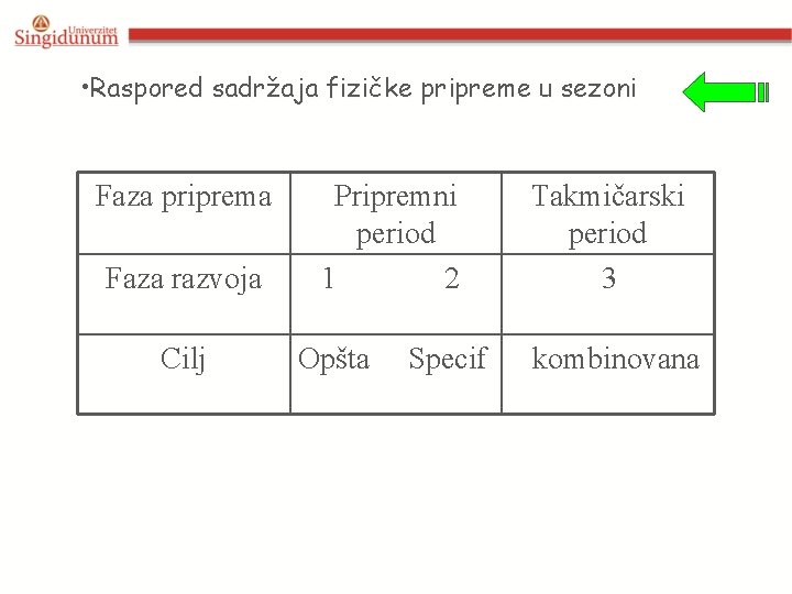  • Raspored sadržaja fizičke pripreme u sezoni Faza priprema Faza razvoja Cilj Pripremni
