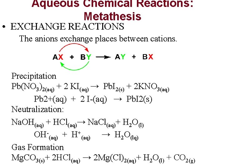 Aqueous Chemical Reactions: Metathesis • EXCHANGE REACTIONS The anions exchange places between cations. Precipitation