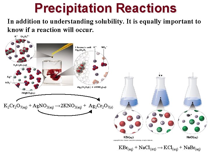 Precipitation Reactions In addition to understanding solubility. It is equally important to know if