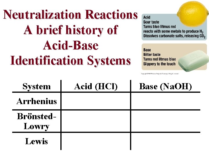 Neutralization Reactions A brief history of Acid-Base Identification Systems System Arrhenius Brönsted. Lowry Lewis