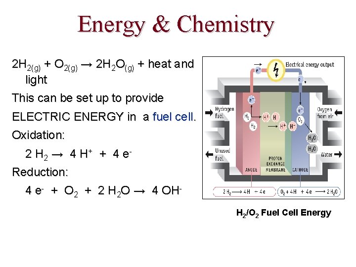 Energy & Chemistry 2 H 2(g) + O 2(g) → 2 H 2 O(g)