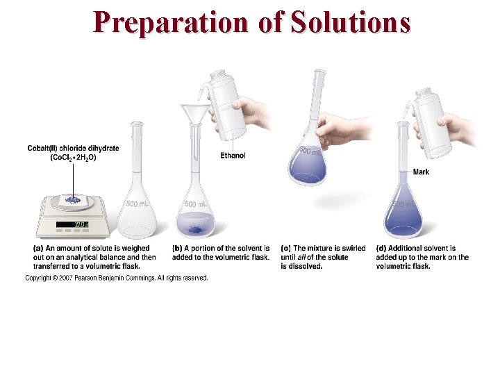 Preparation of Solutions 