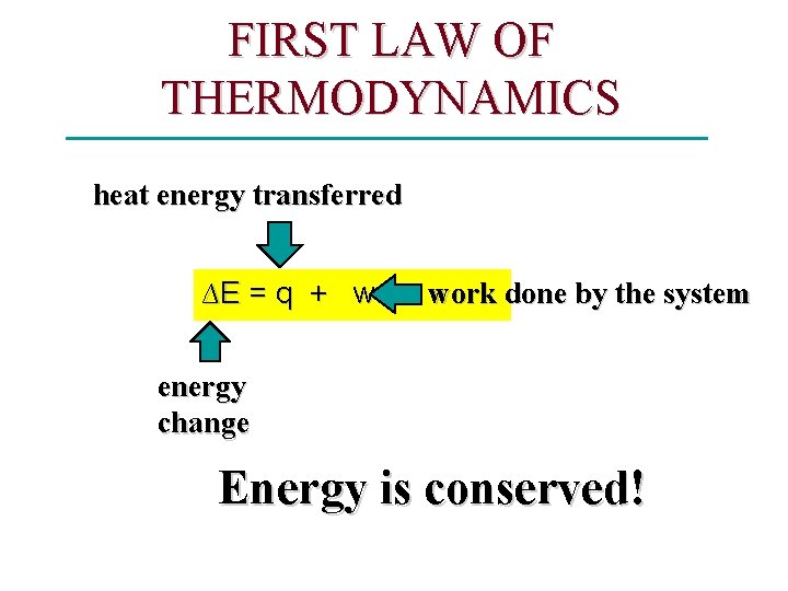 FIRST LAW OF THERMODYNAMICS heat energy transferred ∆E = q + w work done