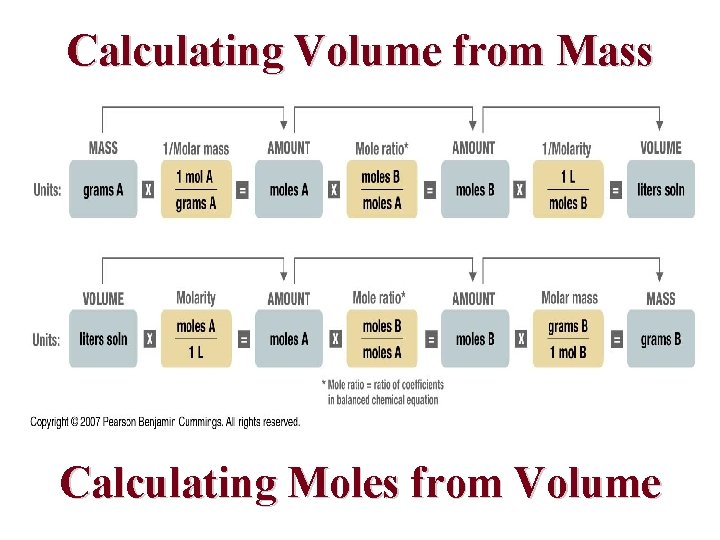 Calculating Volume from Mass Calculating Moles from Volume 