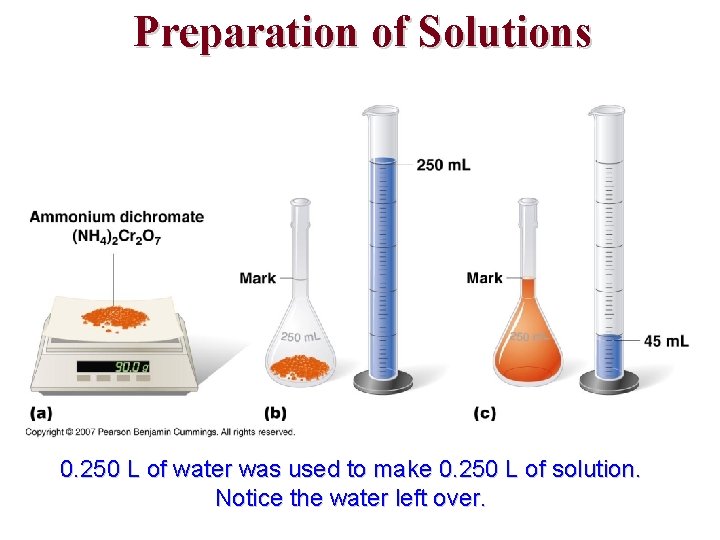 Preparation of Solutions 0. 250 L of water was used to make 0. 250