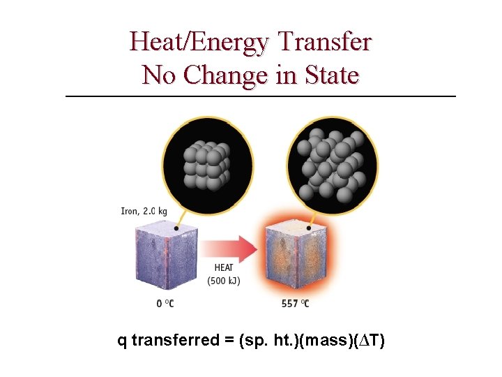 Heat/Energy Transfer No Change in State q transferred = (sp. ht. )(mass)(∆T) 