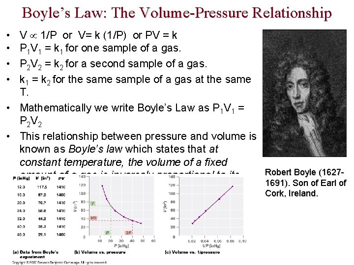 Boyle’s Law: The Volume-Pressure Relationship V 1/P or V= k (1/P) or PV =