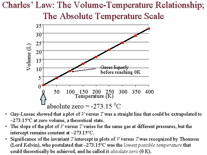 Charles’ Law: The Volume-Temperature Relationship; The Absolute Temperature Scale Volume (L) 35 30 25