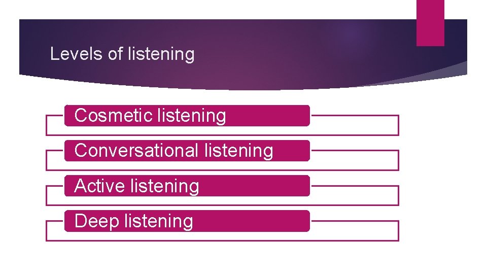 Levels of listening Cosmetic listening Conversational listening Active listening Deep listening 
