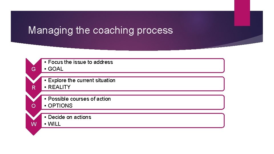 Managing the coaching process G • Focus the issue to address • GOAL R