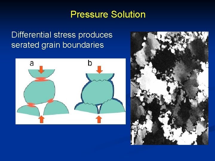 Pressure Solution Differential stress produces serated grain boundaries 
